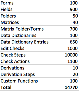 metrics