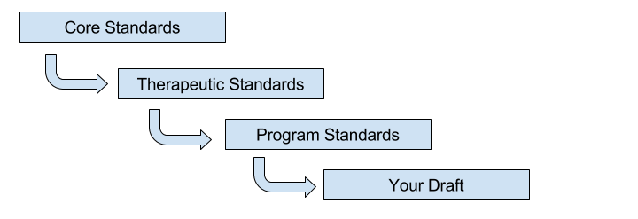 StandardComplianceChain