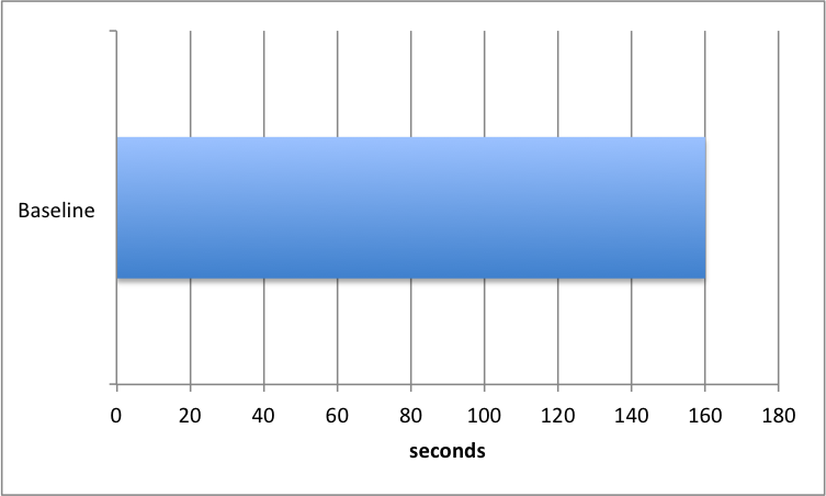 Baseline