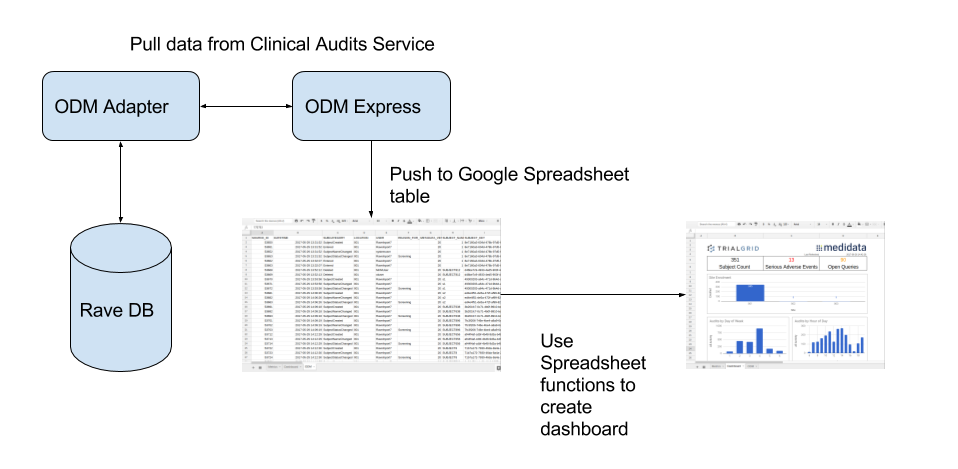 ODM Express