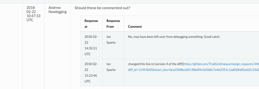 Figure 5: Code Review Comments Comments