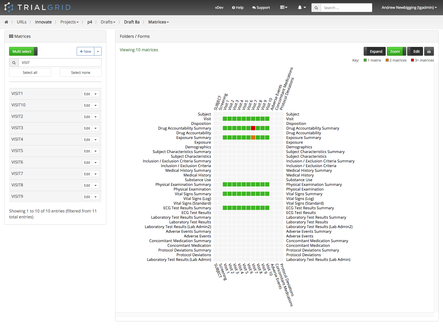 Visit Matrices