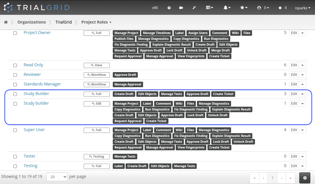 Figure 2: Project Roles List Organization Role Listing