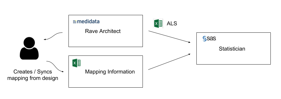 Excel Management